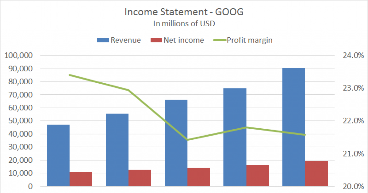 combo-chart-example-income-statement-annual-data-exceljet